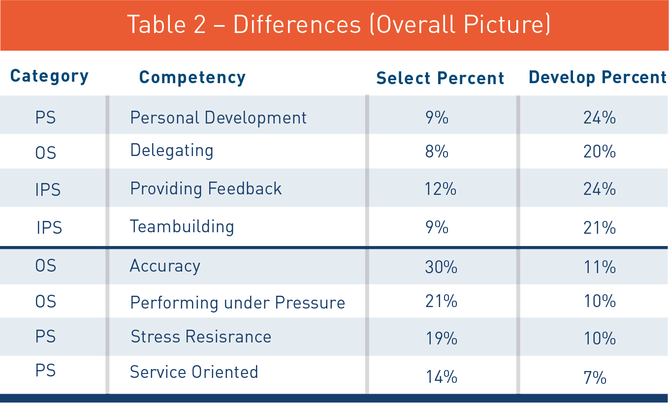 Table-2-Differences-Overall.png