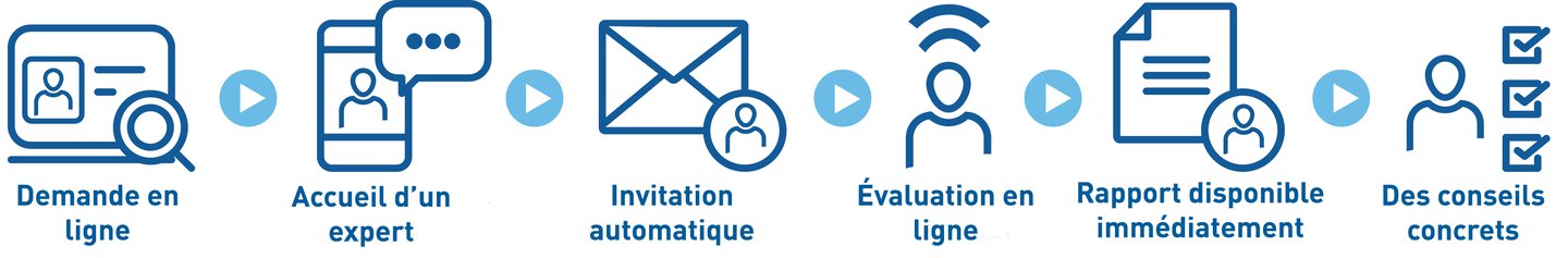 Assessment-on-demand-infographic-FR.jpg