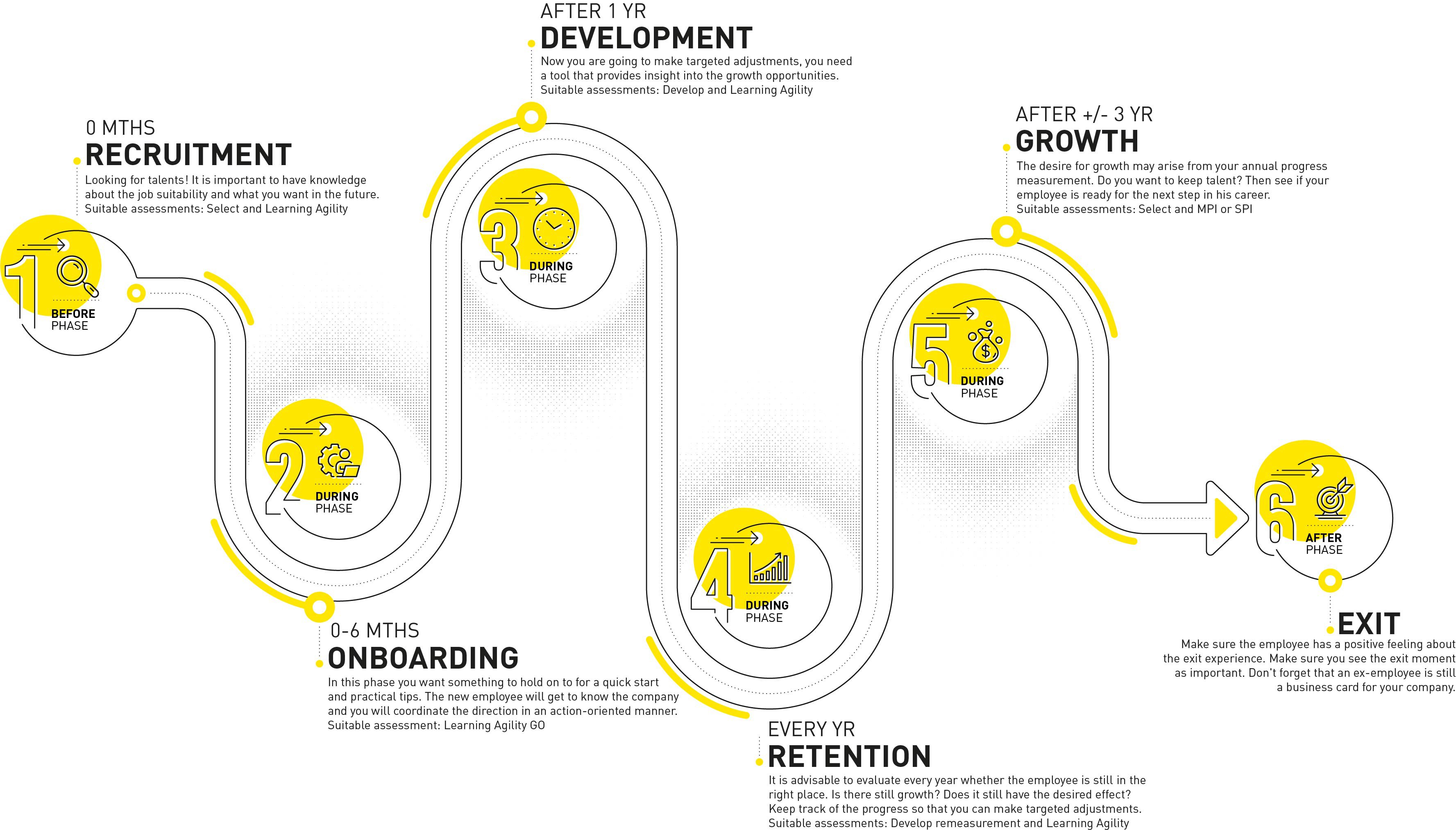 employee journey is