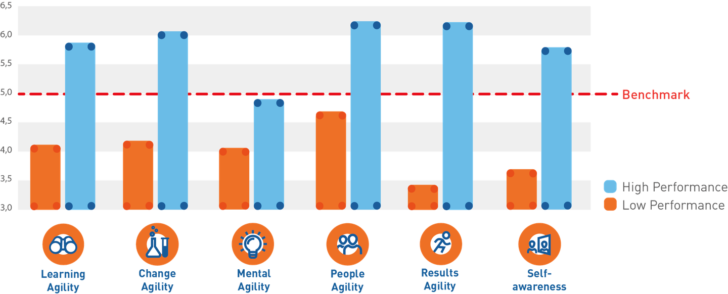 Group-Comparison.png