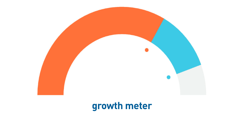 Growth meter.png