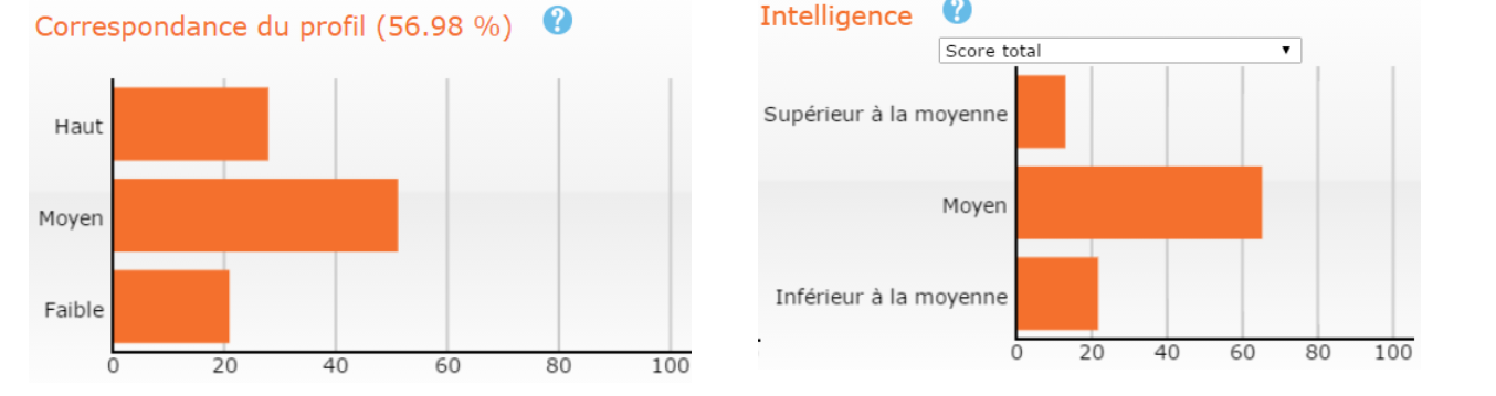 Informations sur tous vos talents.png