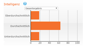 Intelligentiefit Teamanalysen.png