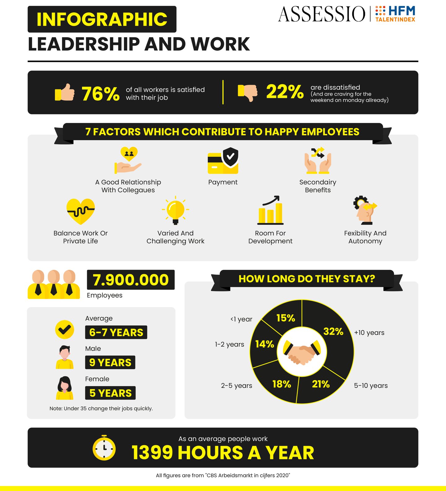 Leiderschap & werk: de feiten & cijfers op een rij [infographic]