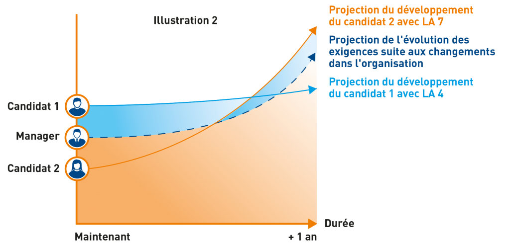 Situation-changement-1024x493.png