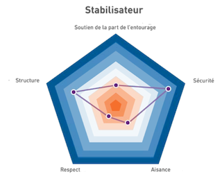 Stabilisateur.png