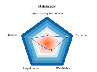 Stabilisator DE.png