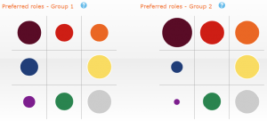 Talent-analytics-voorkeursrollen-en-300x136.png