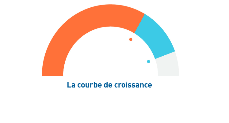 courbe de croissance.png