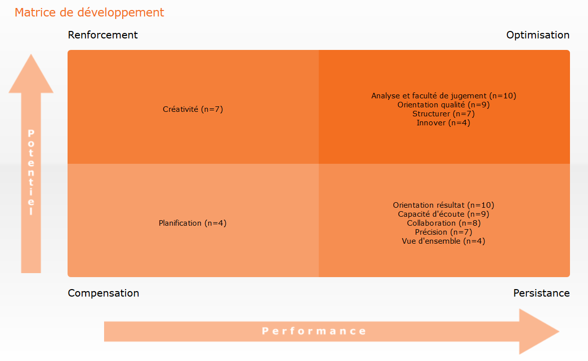 Performance -Potential FR.png